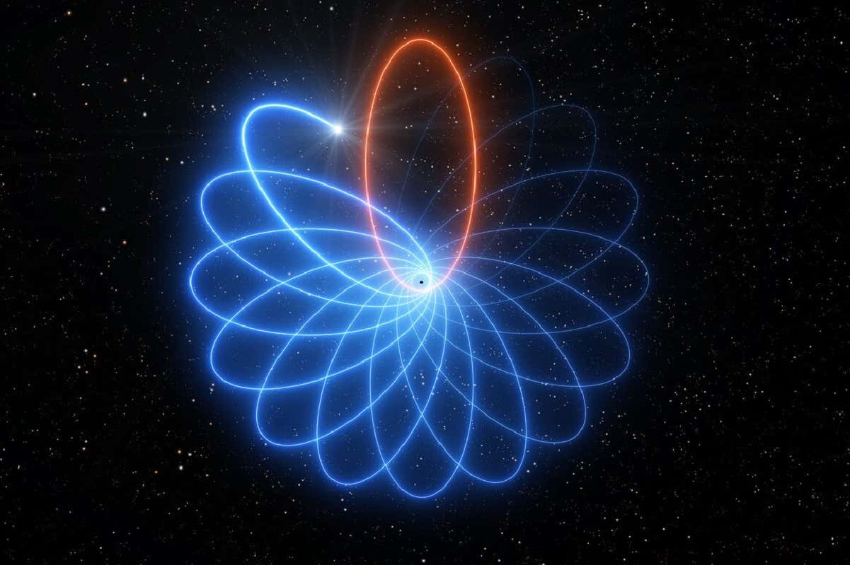 The orbit of a star near our galaxy’s black hole proves Einstein right
