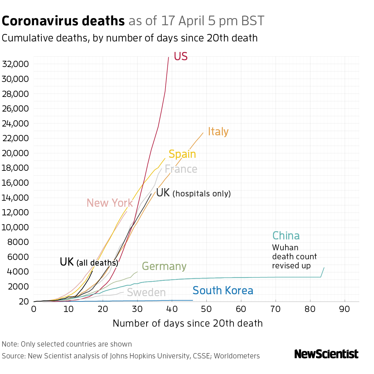 New Scientist. Science news and long reads from expert journalists, covering developments in science, technology, health and the environment on the website and the magazine.