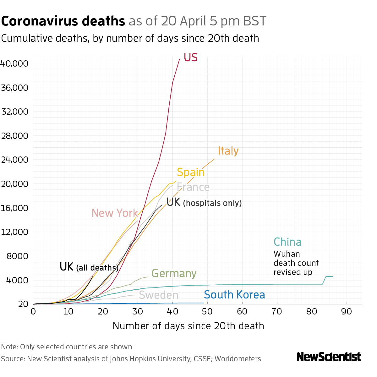 New Scientist. Science news and long reads from expert journalists, covering developments in science, technology, health and the environment on the website and the magazine.