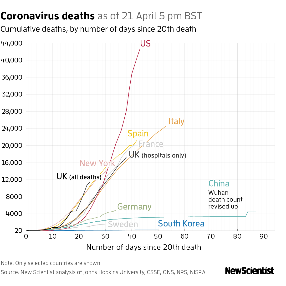 New Scientist. Science news and long reads from expert journalists, covering developments in science, technology, health and the environment on the website and the magazine.