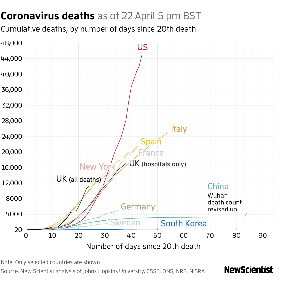 New Scientist. Science news and long reads from expert journalists, covering developments in science, technology, health and the environment on the website and the magazine.