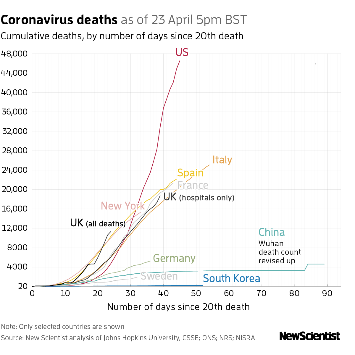 New Scientist. Science news and long reads from expert journalists, covering developments in science, technology, health and the environment on the website and the magazine.