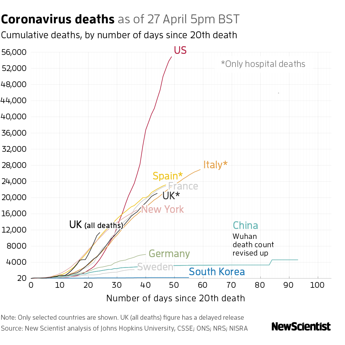 New Scientist. Science news and long reads from expert journalists, covering developments in science, technology, health and the environment on the website and the magazine.