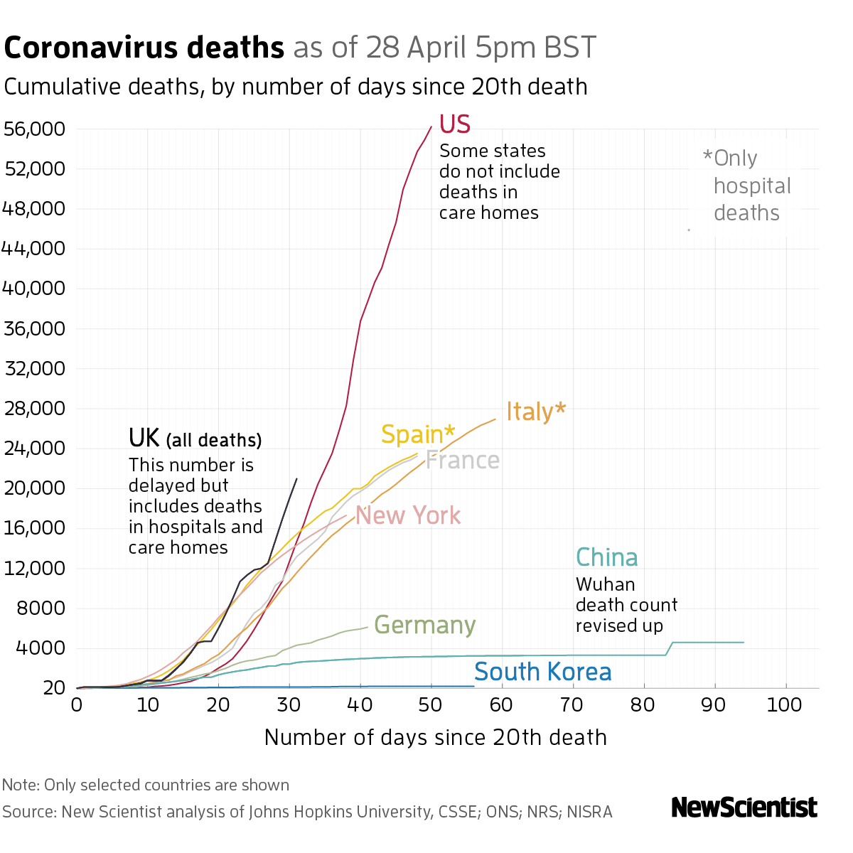 New Scientist. Science news and long reads from expert journalists, covering developments in science, technology, health and the environment on the website and the magazine.