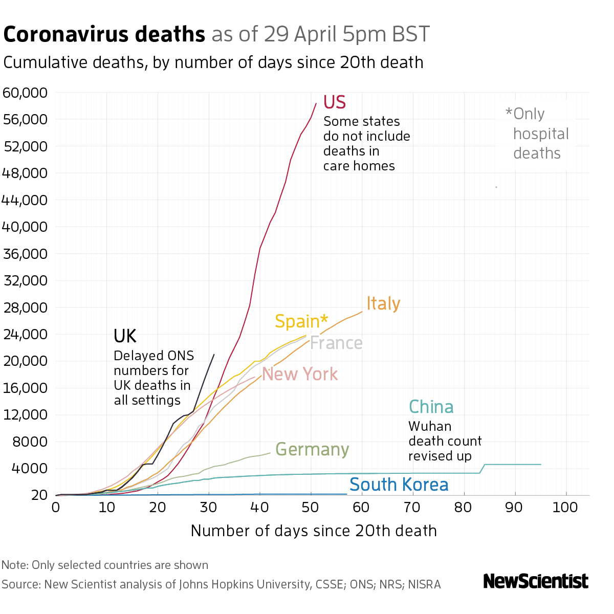 New Scientist. Science news and long reads from expert journalists, covering developments in science, technology, health and the environment on the website and the magazine.