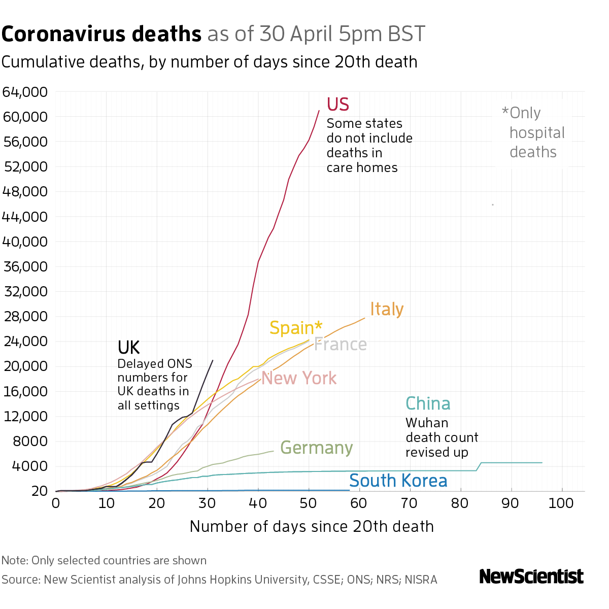 New Scientist. Science news and long reads from expert journalists, covering developments in science, technology, health and the environment on the website and the magazine.