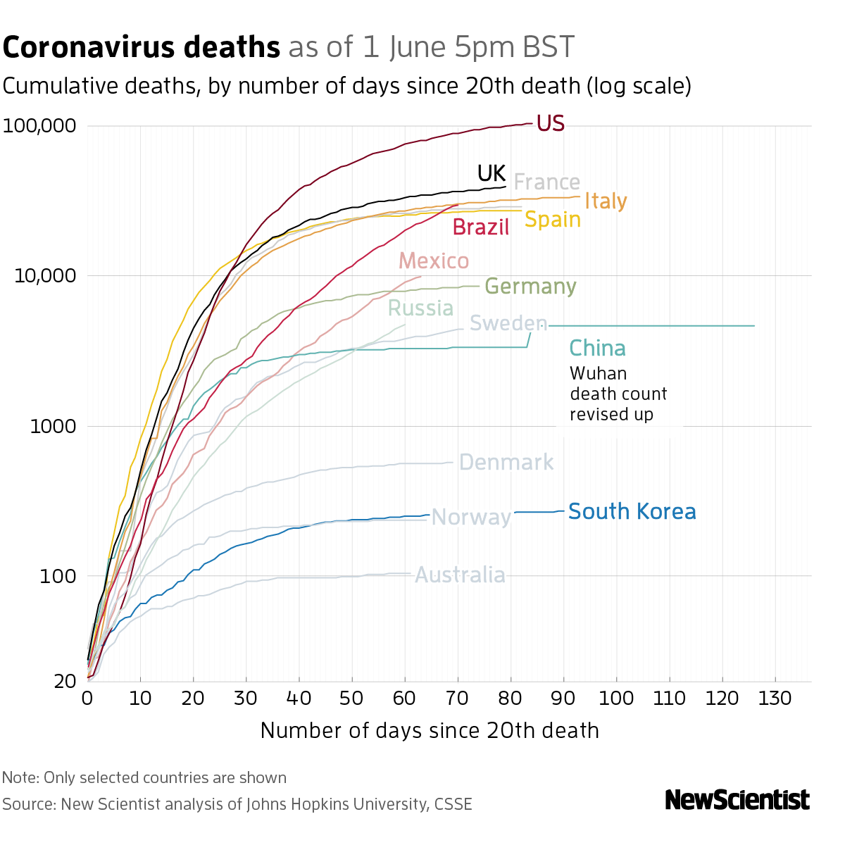 New Scientist. Science news and long reads from expert journalists, covering developments in science, technology, health and the environment on the website and the magazine.