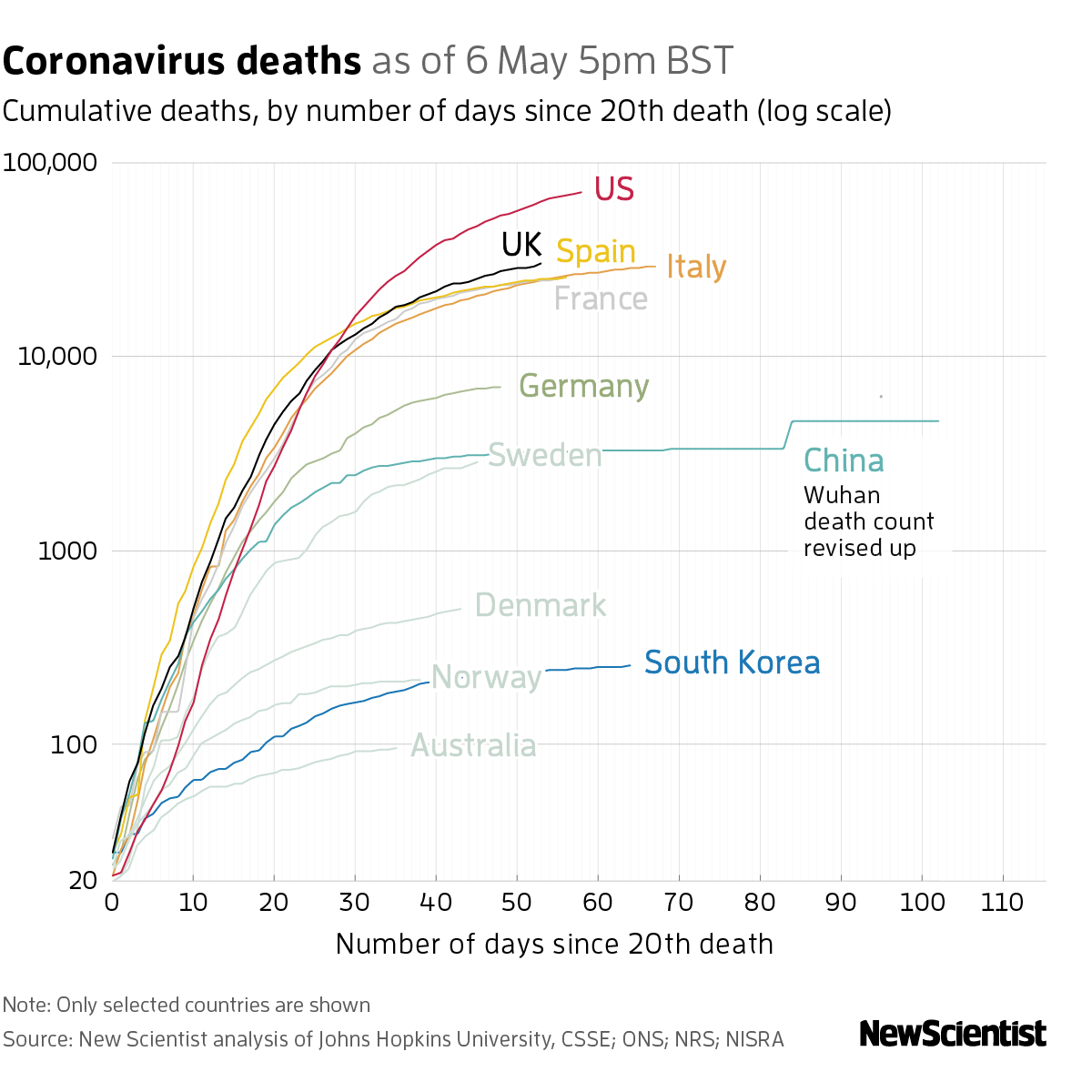 New Scientist. Science news and long reads from expert journalists, covering developments in science, technology, health and the environment on the website and the magazine.
