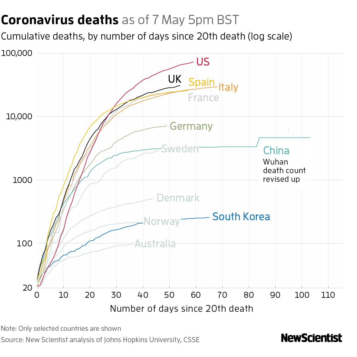 New Scientist. Science news and long reads from expert journalists, covering developments in science, technology, health and the environment on the website and the magazine.