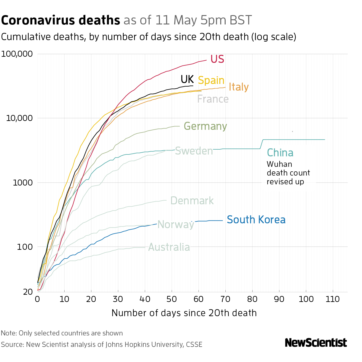 New Scientist. Science news and long reads from expert journalists, covering developments in science, technology, health and the environment on the website and the magazine.