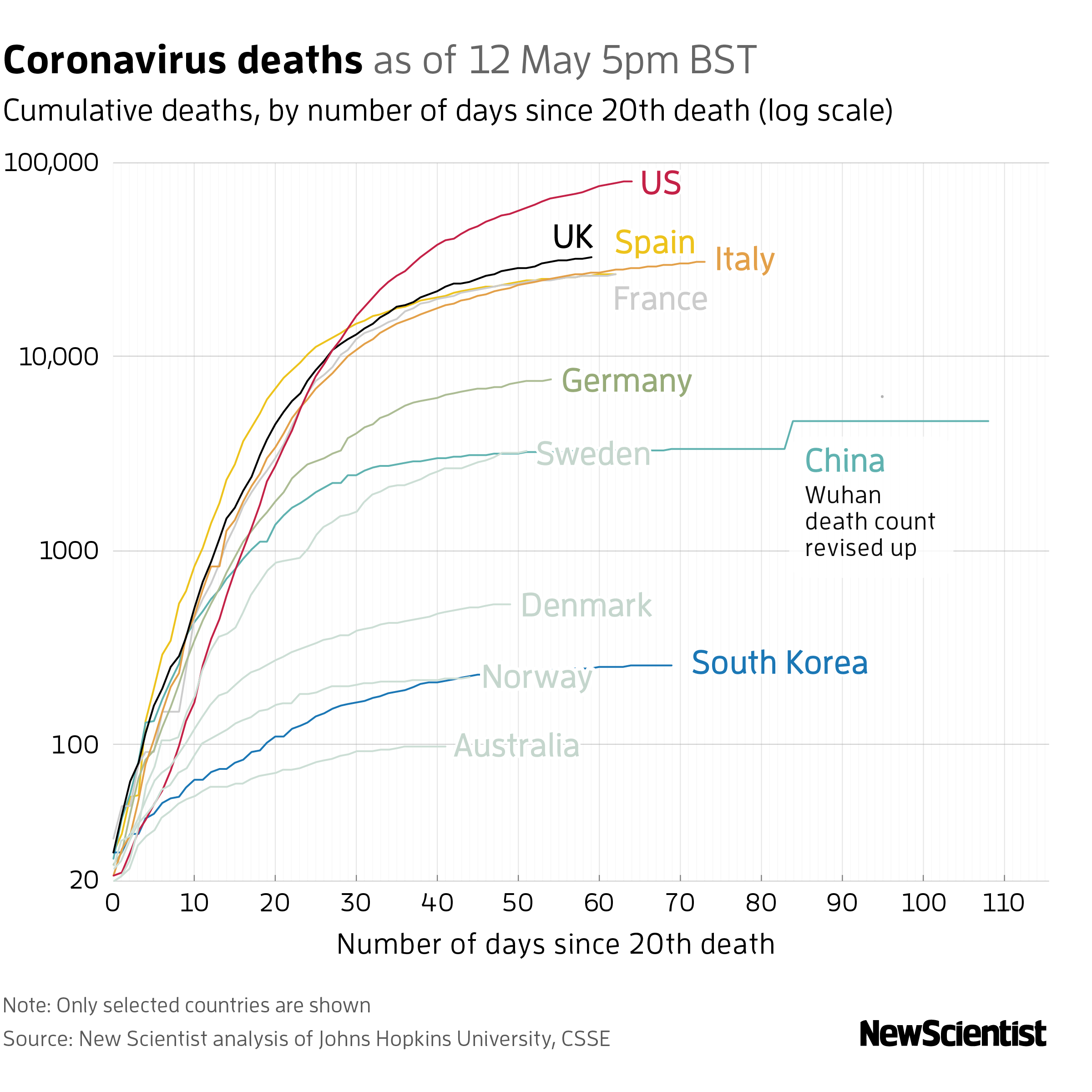 New Scientist. Science news and long reads from expert journalists, covering developments in science, technology, health and the environment on the website and the magazine.