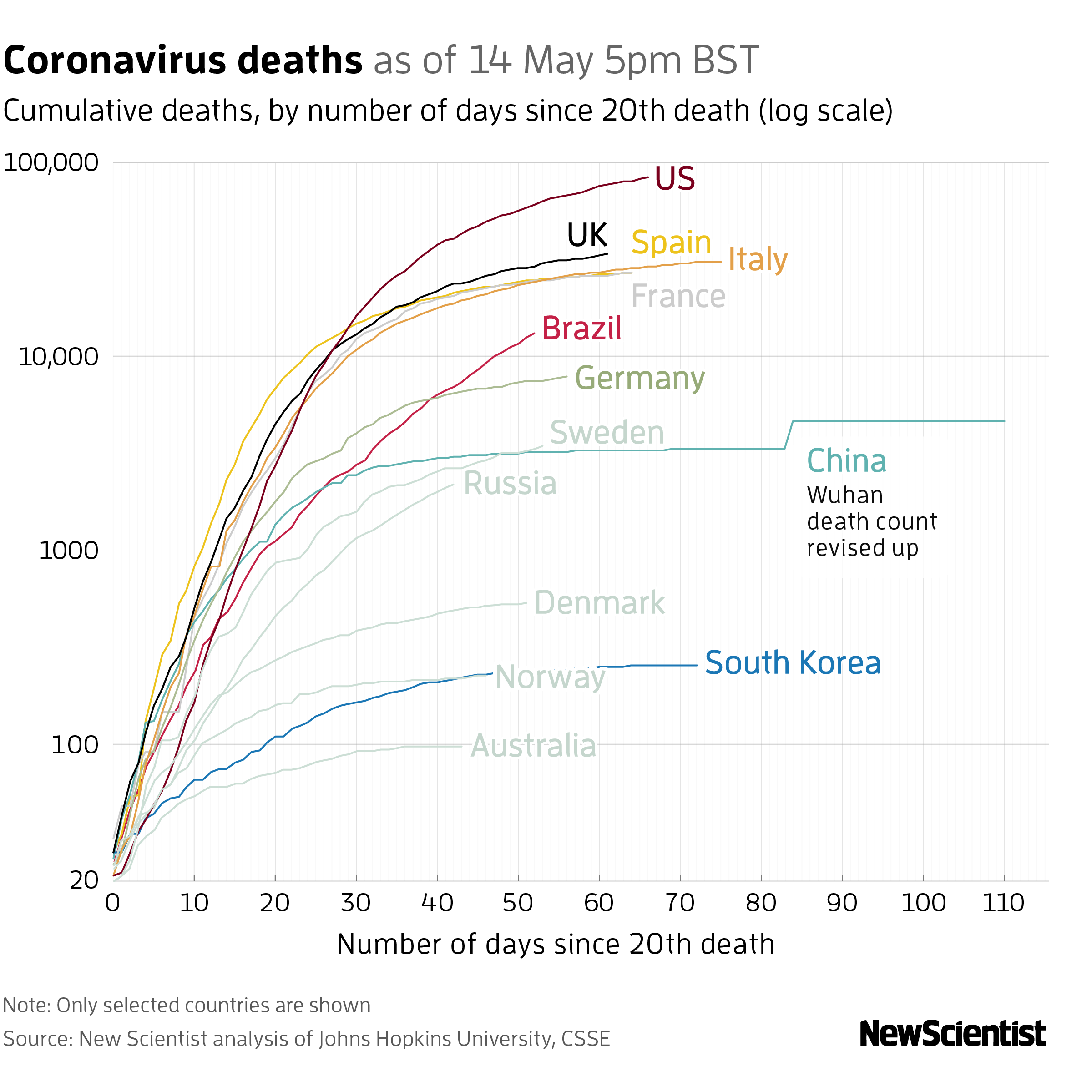 New Scientist. Science news and long reads from expert journalists, covering developments in science, technology, health and the environment on the website and the magazine.
