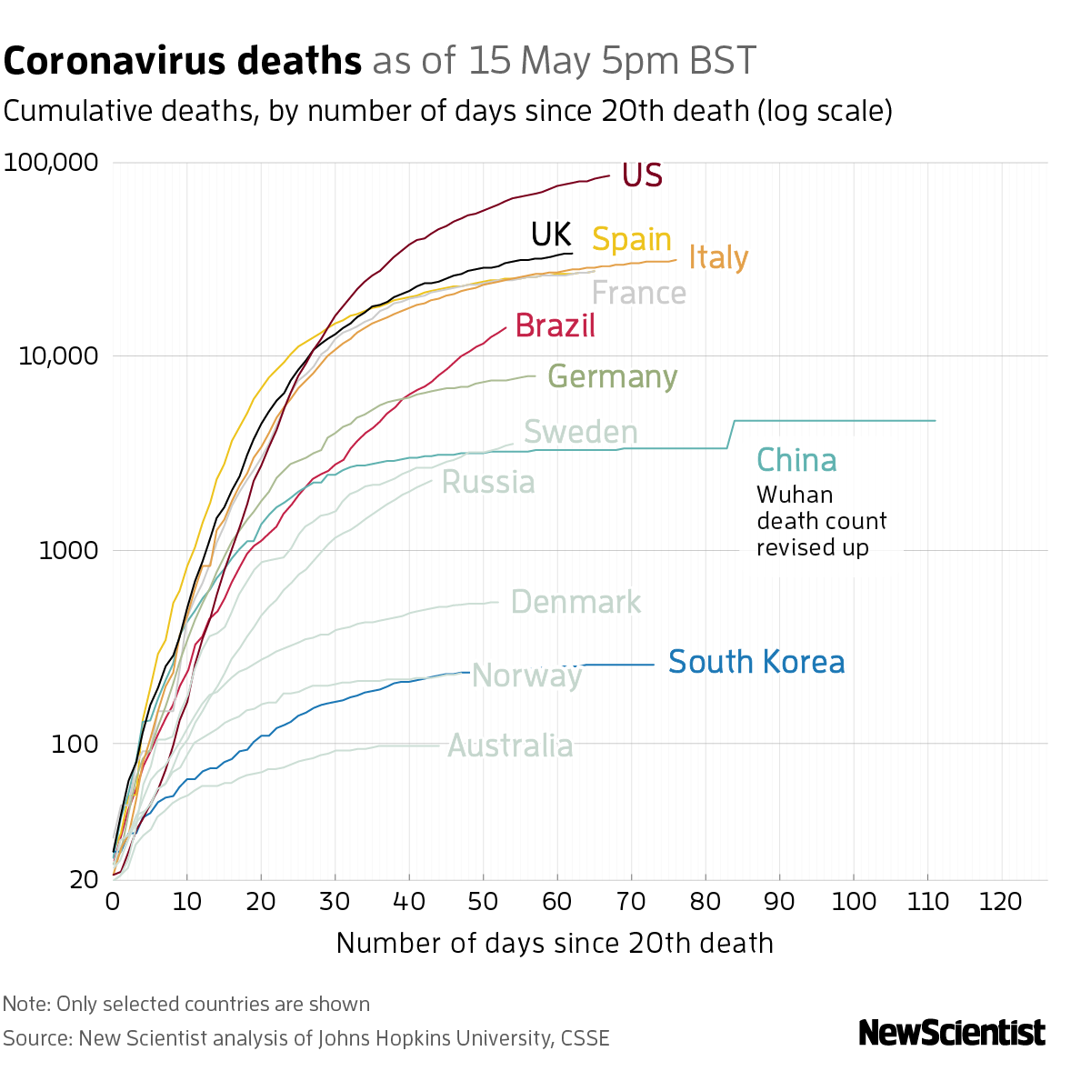 New Scientist. Science news and long reads from expert journalists, covering developments in science, technology, health and the environment on the website and the magazine.