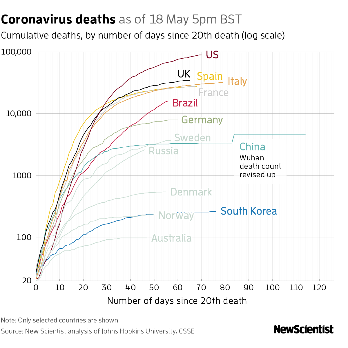 New Scientist. Science news and long reads from expert journalists, covering developments in science, technology, health and the environment on the website and the magazine.