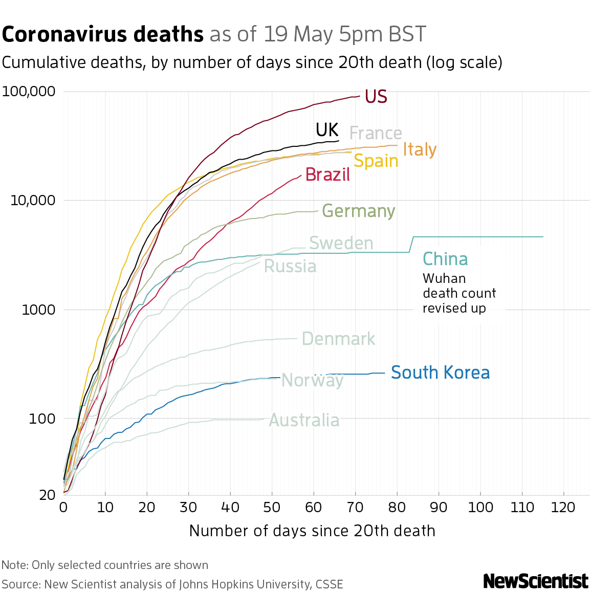 New Scientist. Science news and long reads from expert journalists, covering developments in science, technology, health and the environment on the website and the magazine.