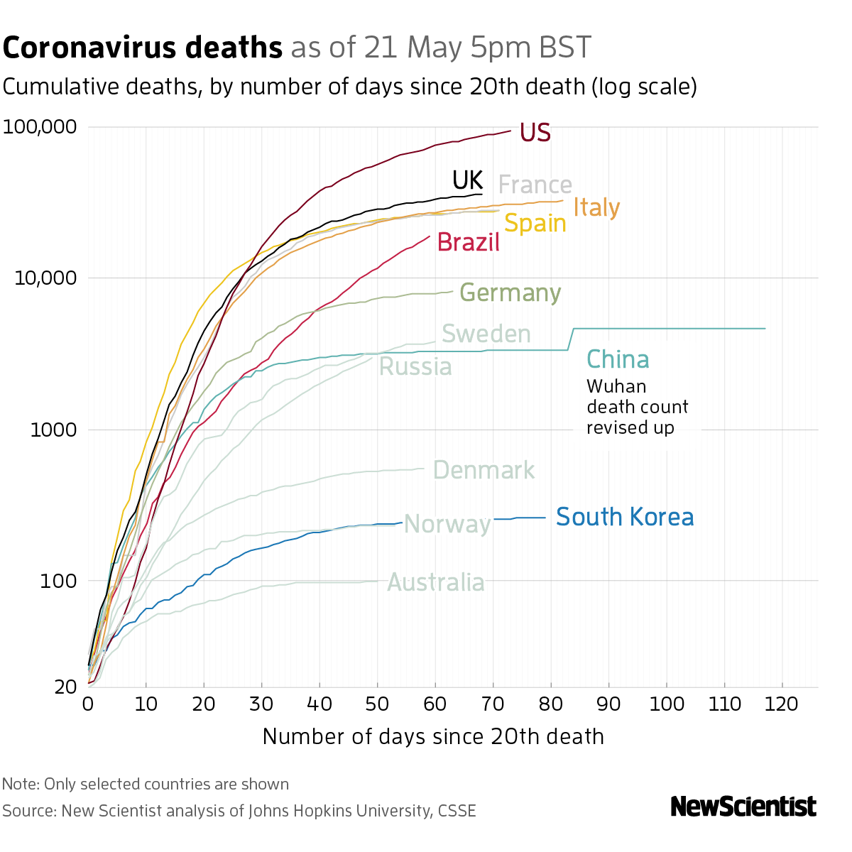 New Scientist. Science news and long reads from expert journalists, covering developments in science, technology, health and the environment on the website and the magazine.
