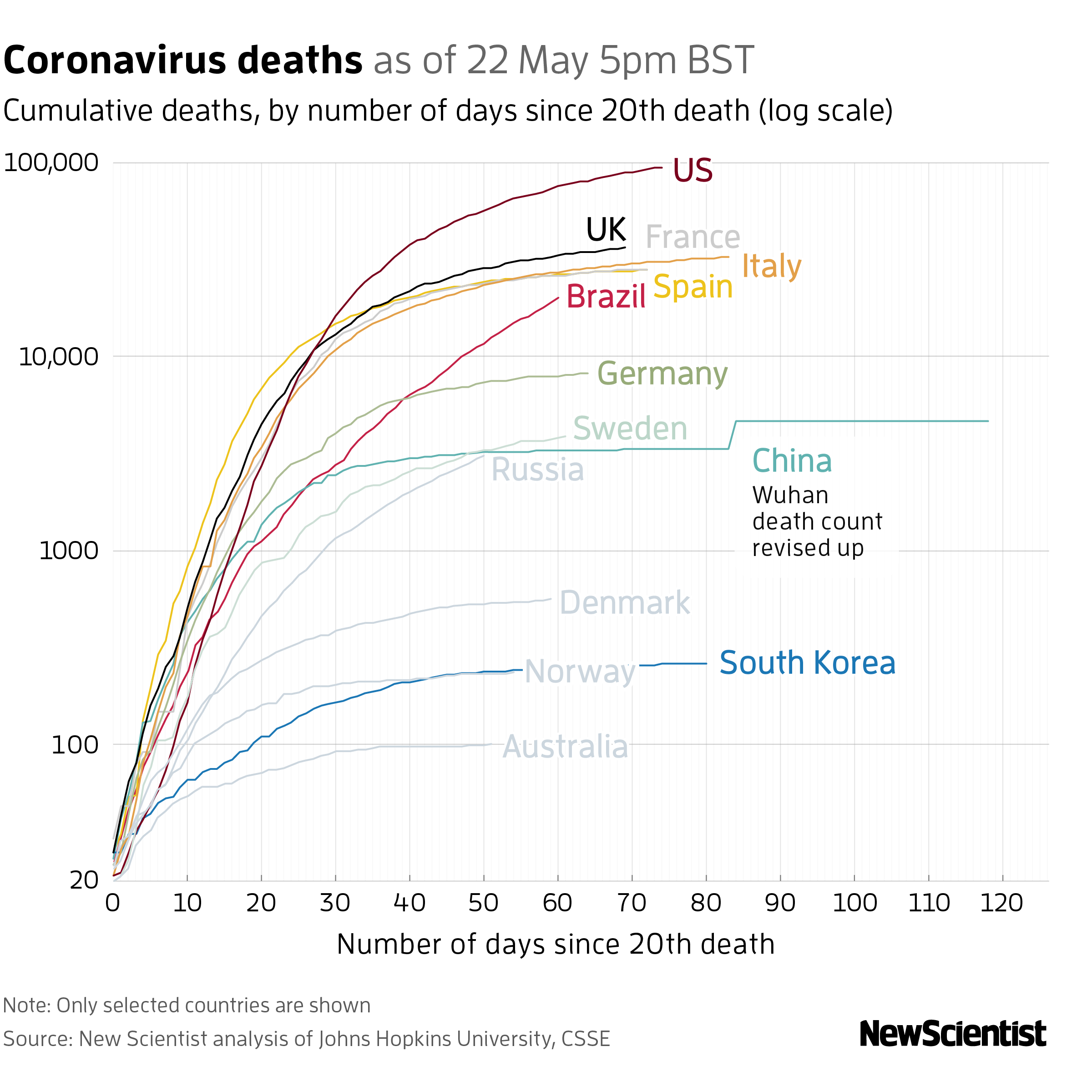New Scientist. Science news and long reads from expert journalists, covering developments in science, technology, health and the environment on the website and the magazine.