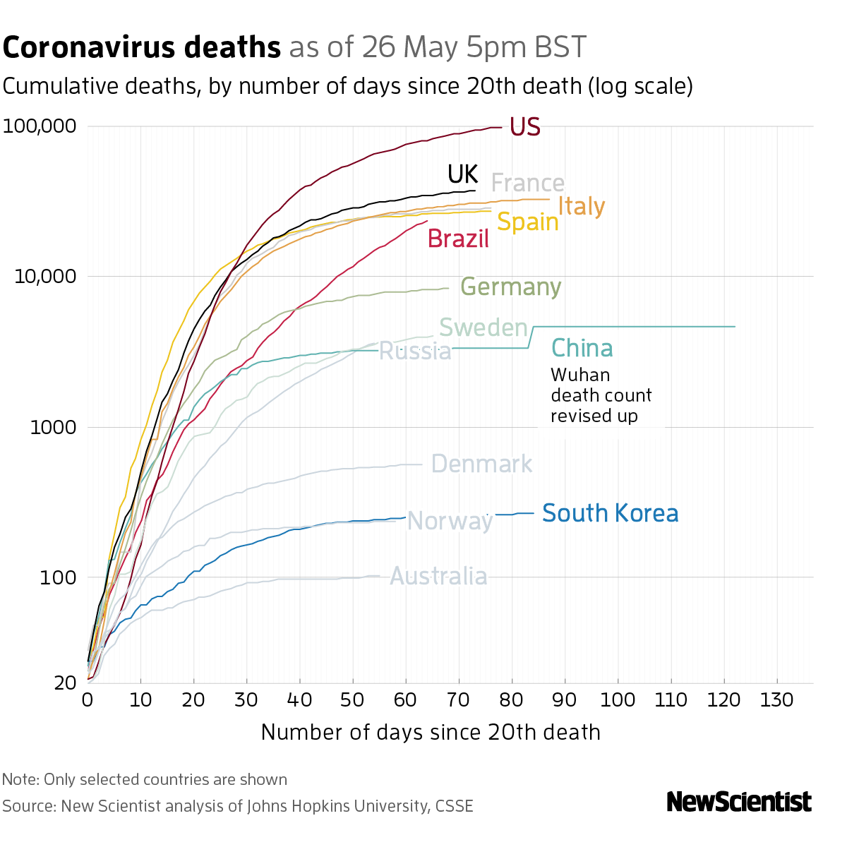 New Scientist. Science news and long reads from expert journalists, covering developments in science, technology, health and the environment on the website and the magazine.