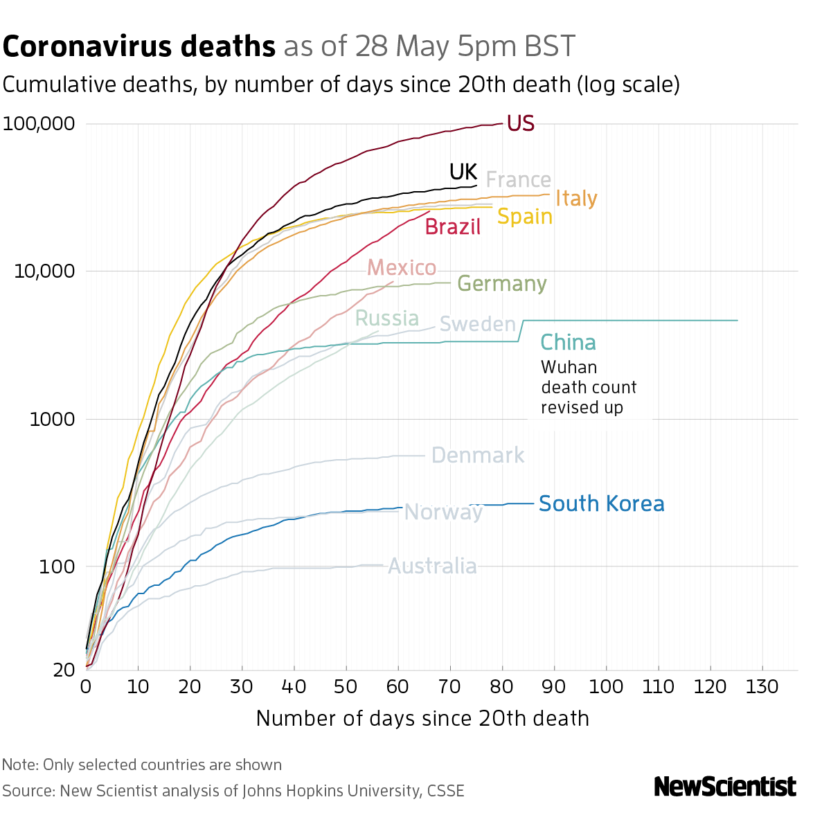 graph of coronavirus deaths