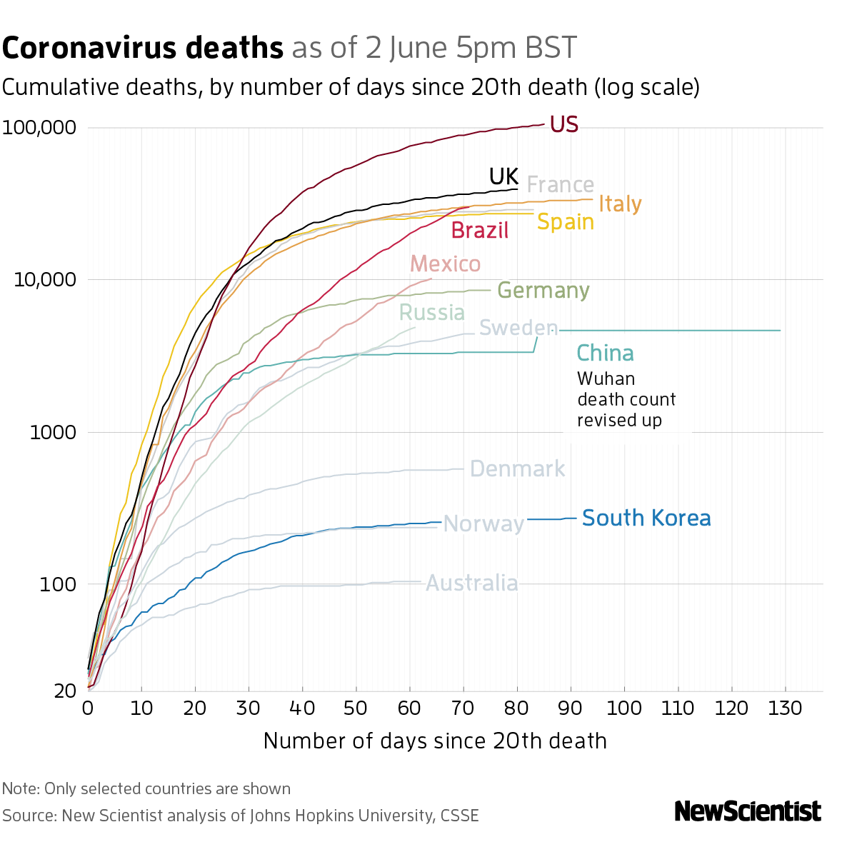New Scientist. Science news and long reads from expert journalists, covering developments in science, technology, health and the environment on the website and the magazine.