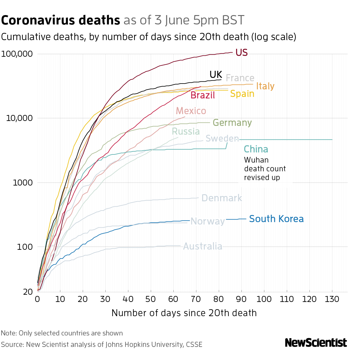 New Scientist. Science news and long reads from expert journalists, covering developments in science, technology, health and the environment on the website and the magazine.