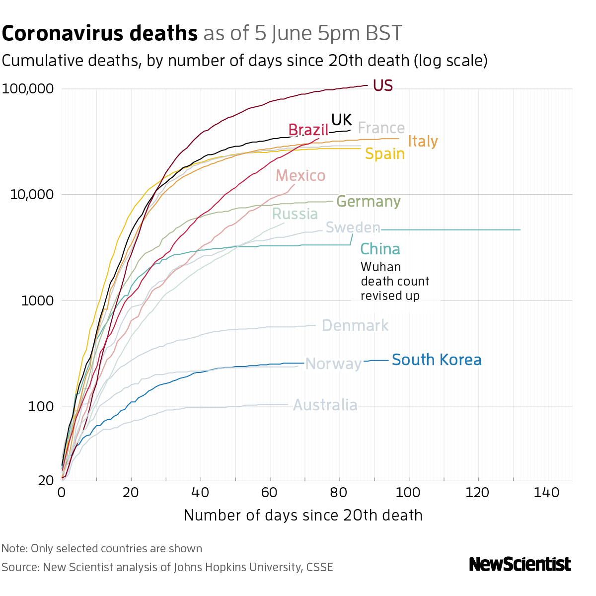 New Scientist. Science news and long reads from expert journalists, covering developments in science, technology, health and the environment on the website and the magazine.