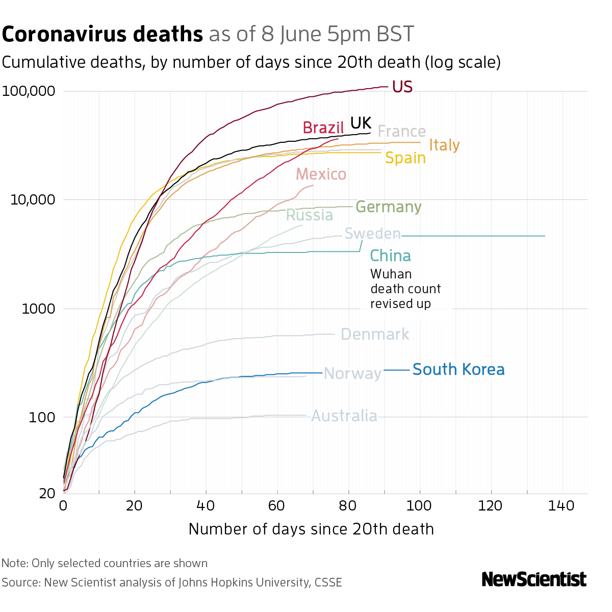 New Scientist. Science news and long reads from expert journalists, covering developments in science, technology, health and the environment on the website and the magazine.