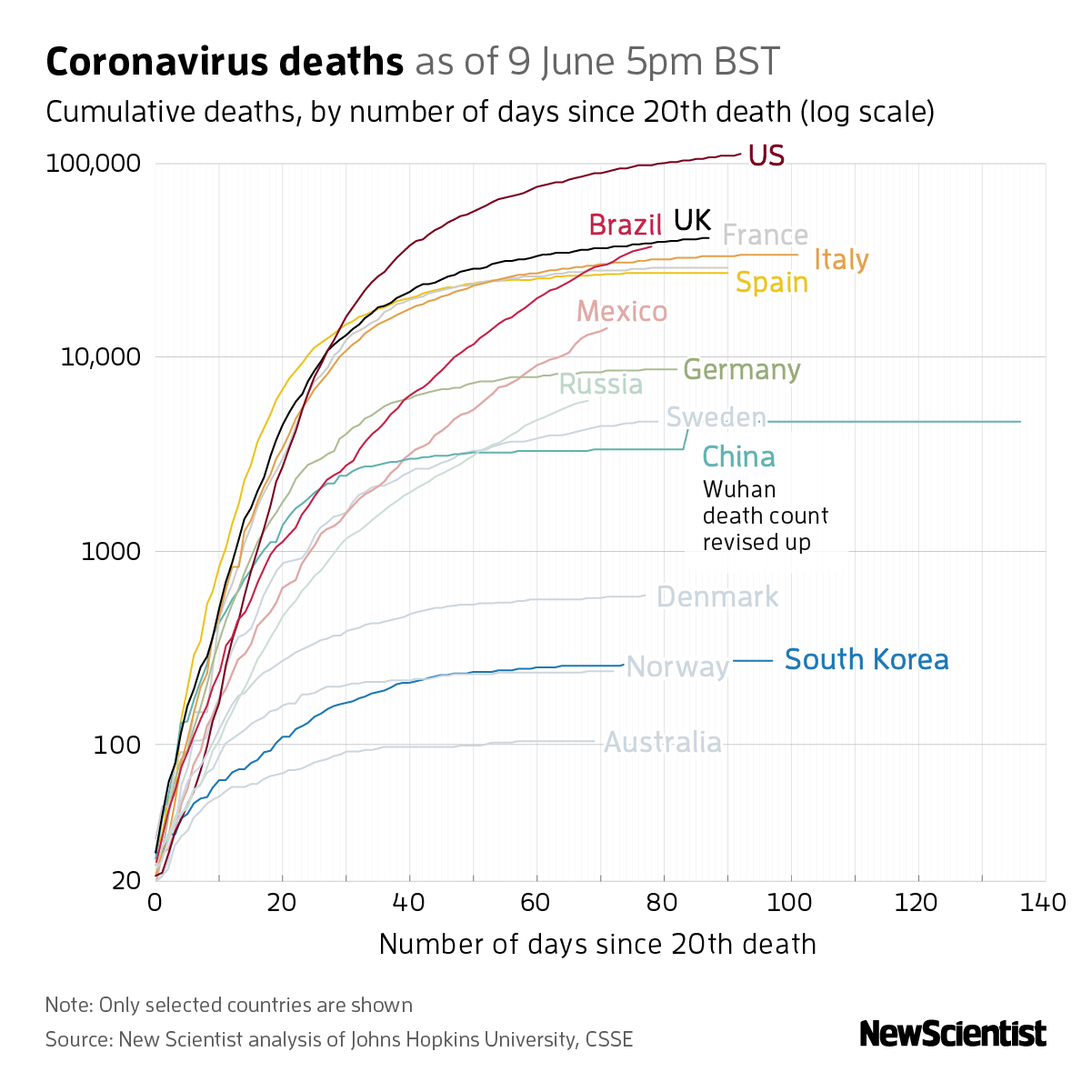 New Scientist. Science news and long reads from expert journalists, covering developments in science, technology, health and the environment on the website and the magazine.