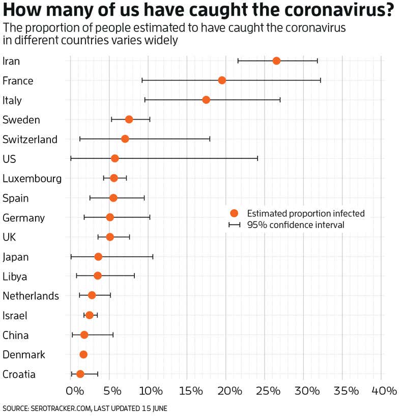 New Scientist. Science news and long reads from expert journalists, covering developments in science, technology, health and the environment on the website and the magazine.