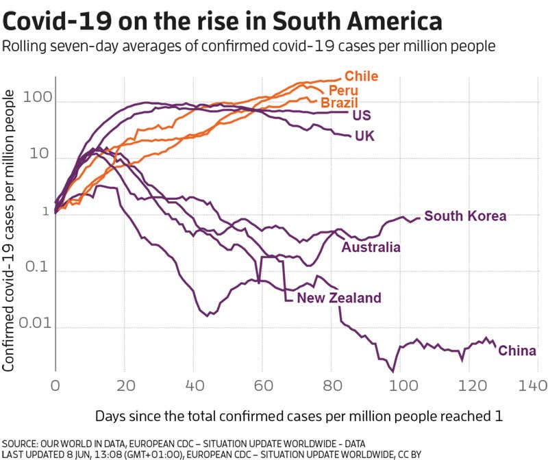 New Scientist. Science news and long reads from expert journalists, covering developments in science, technology, health and the environment on the website and the magazine.