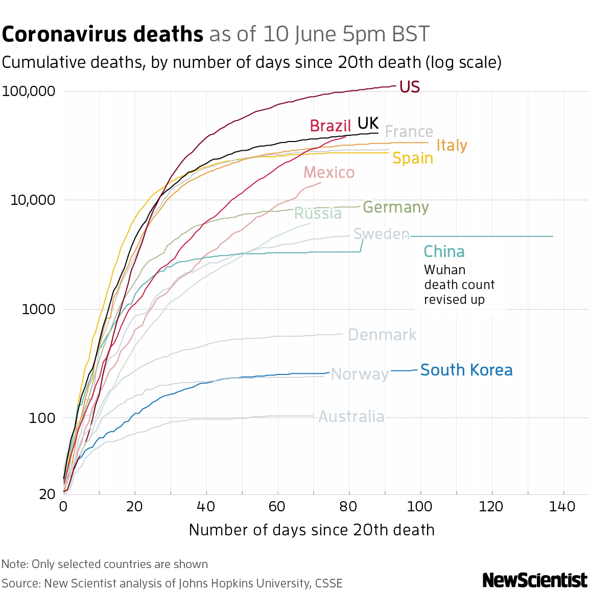 New Scientist. Science news and long reads from expert journalists, covering developments in science, technology, health and the environment on the website and the magazine.