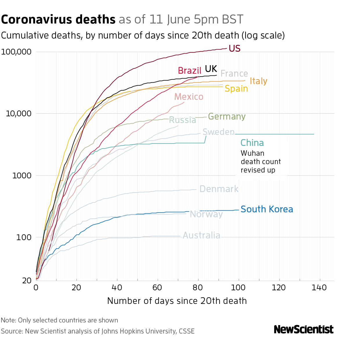 New Scientist. Science news and long reads from expert journalists, covering developments in science, technology, health and the environment on the website and the magazine.