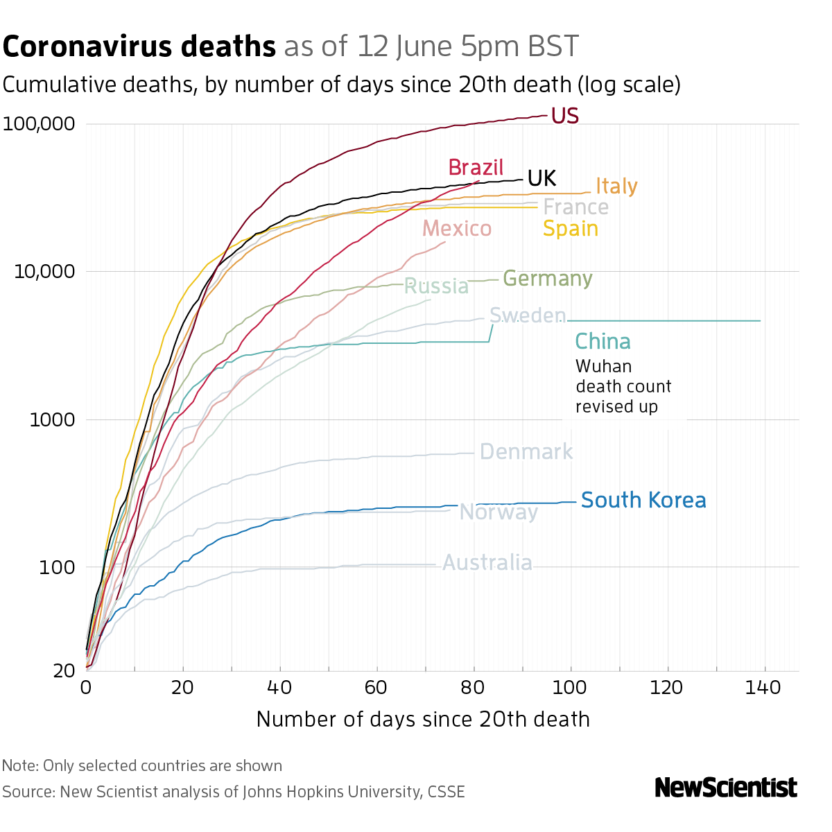 New Scientist. Science news and long reads from expert journalists, covering developments in science, technology, health and the environment on the website and the magazine.