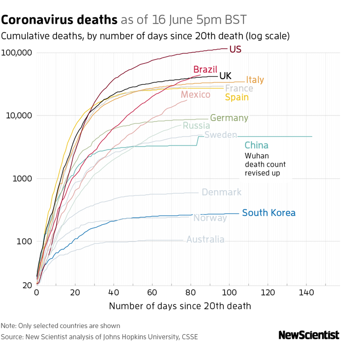 New Scientist. Science news and long reads from expert journalists, covering developments in science, technology, health and the environment on the website and the magazine.