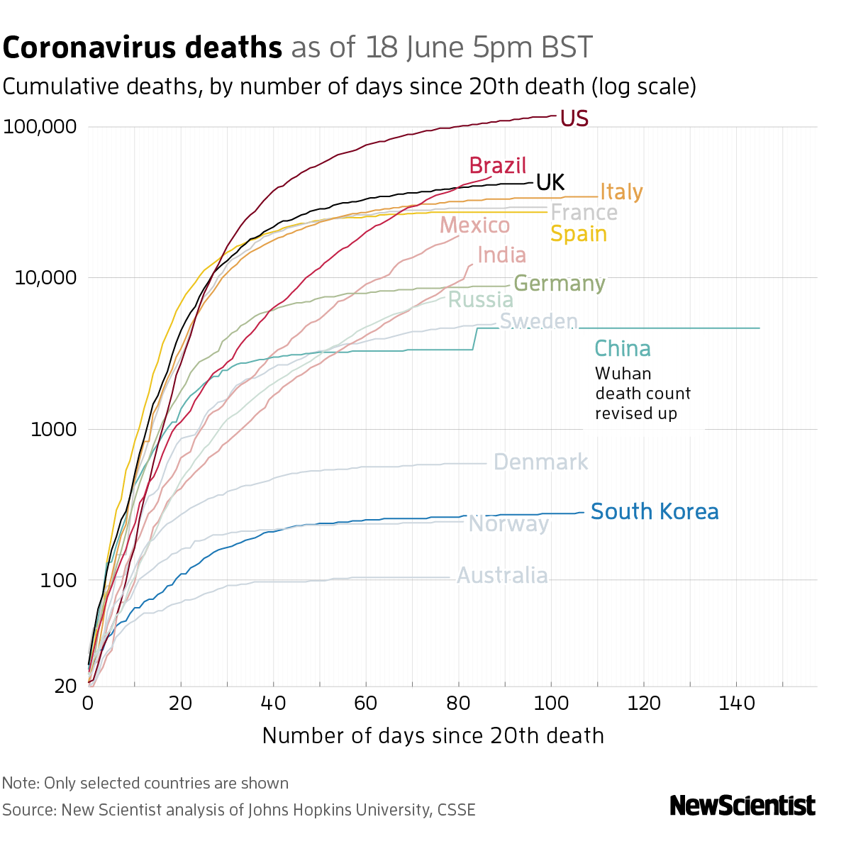 New Scientist. Science news and long reads from expert journalists, covering developments in science, technology, health and the environment on the website and the magazine.