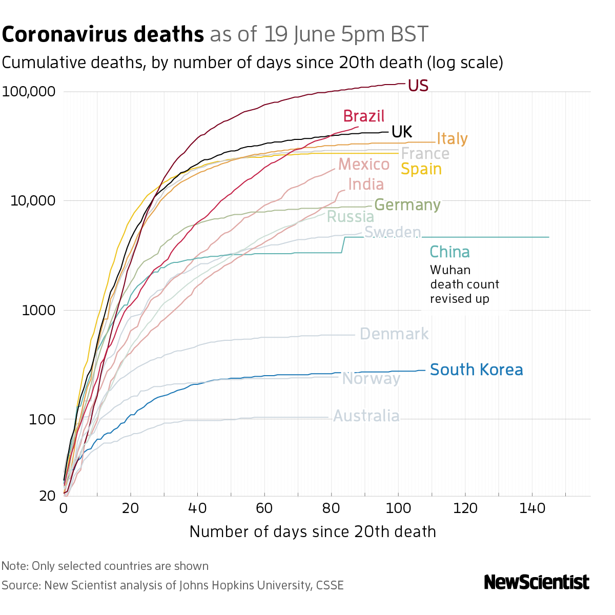 New Scientist. Science news and long reads from expert journalists, covering developments in science, technology, health and the environment on the website and the magazine.