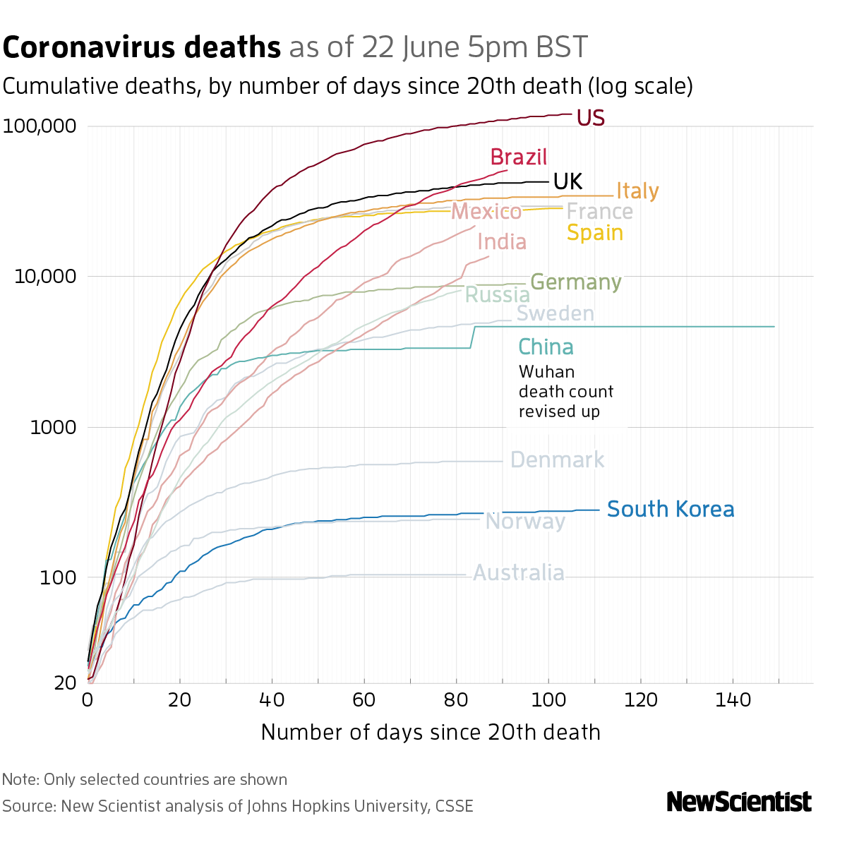 New Scientist. Science news and long reads from expert journalists, covering developments in science, technology, health and the environment on the website and the magazine.