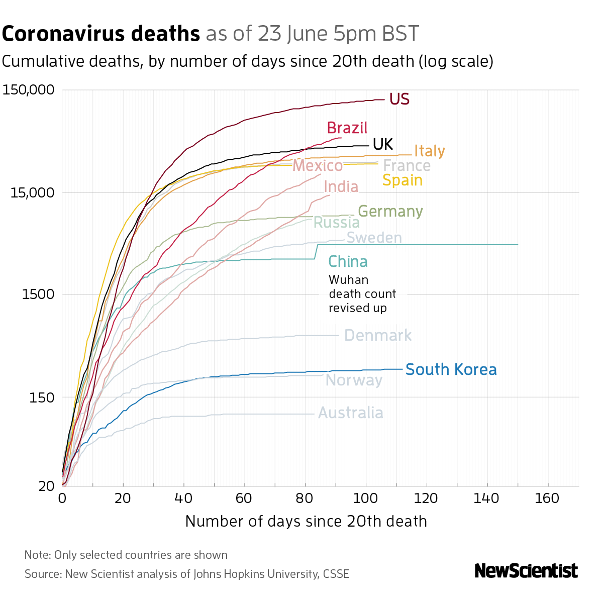 New Scientist. Science news and long reads from expert journalists, covering developments in science, technology, health and the environment on the website and the magazine.