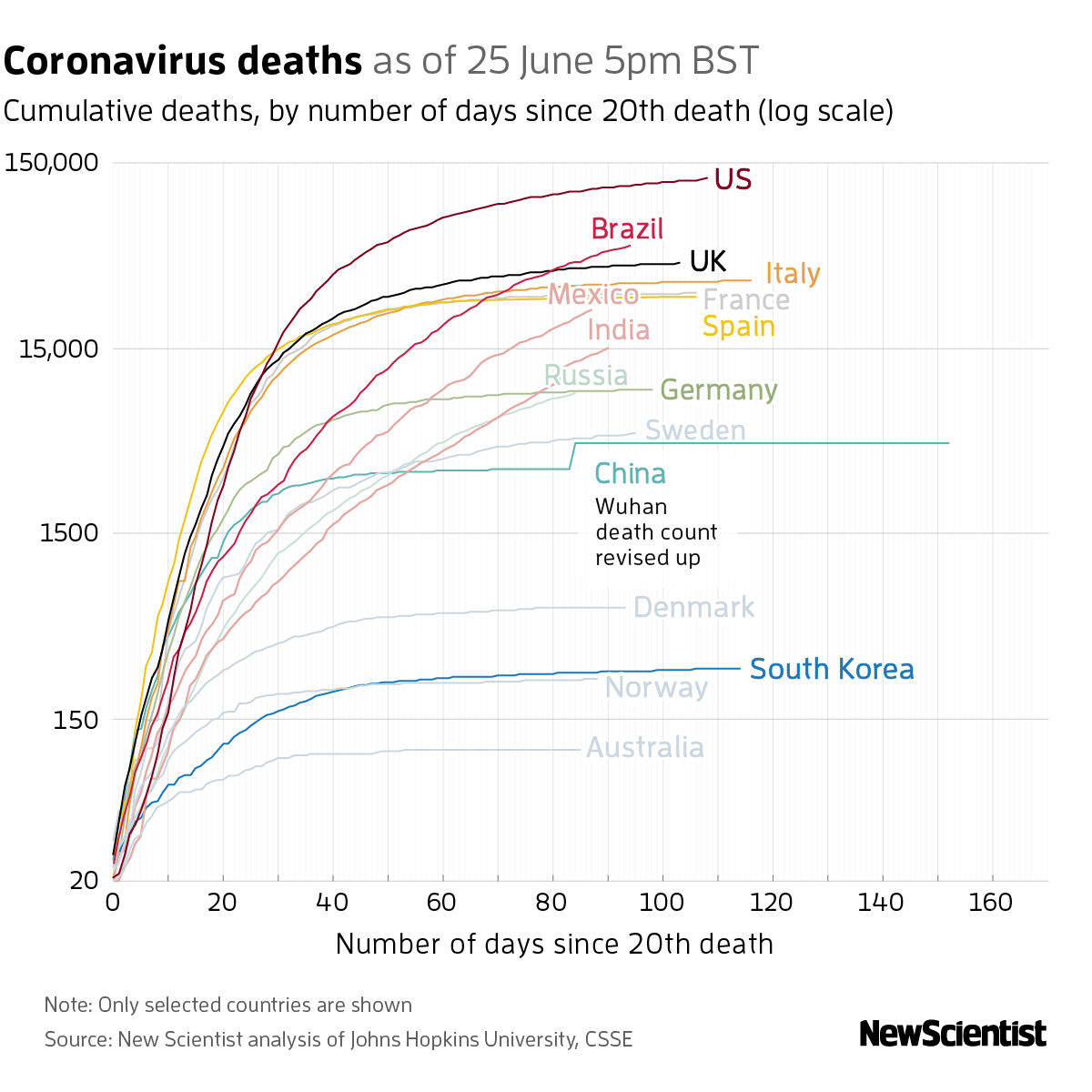 New Scientist. Science news and long reads from expert journalists, covering developments in science, technology, health and the environment on the website and the magazine.