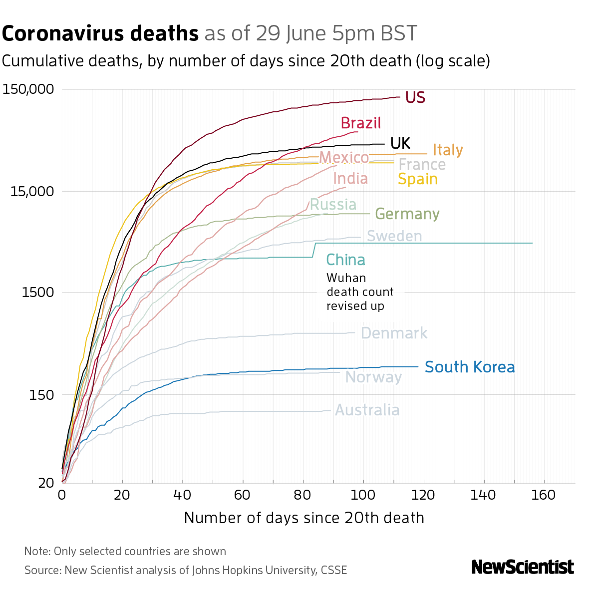 New Scientist. Science news and long reads from expert journalists, covering developments in science, technology, health and the environment on the website and the magazine.