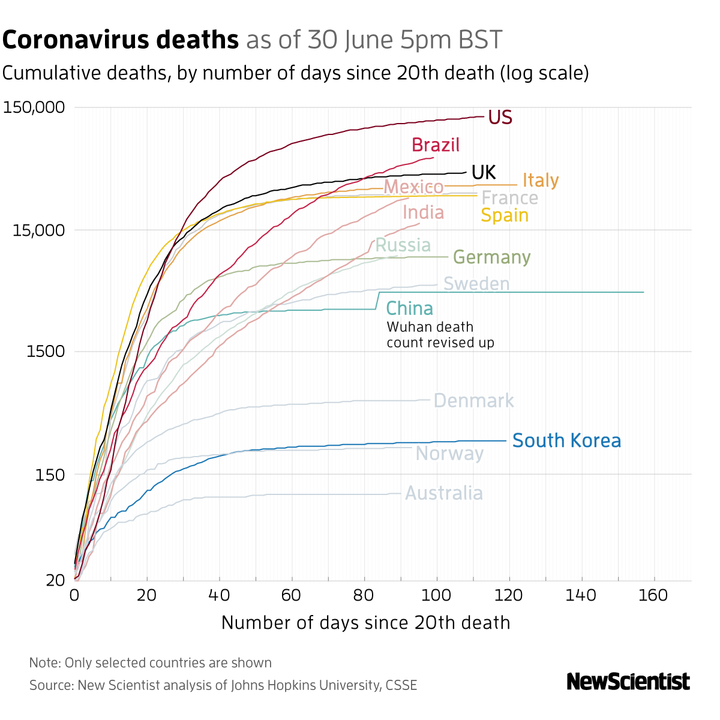 New Scientist. Science news and long reads from expert journalists, covering developments in science, technology, health and the environment on the website and the magazine.
