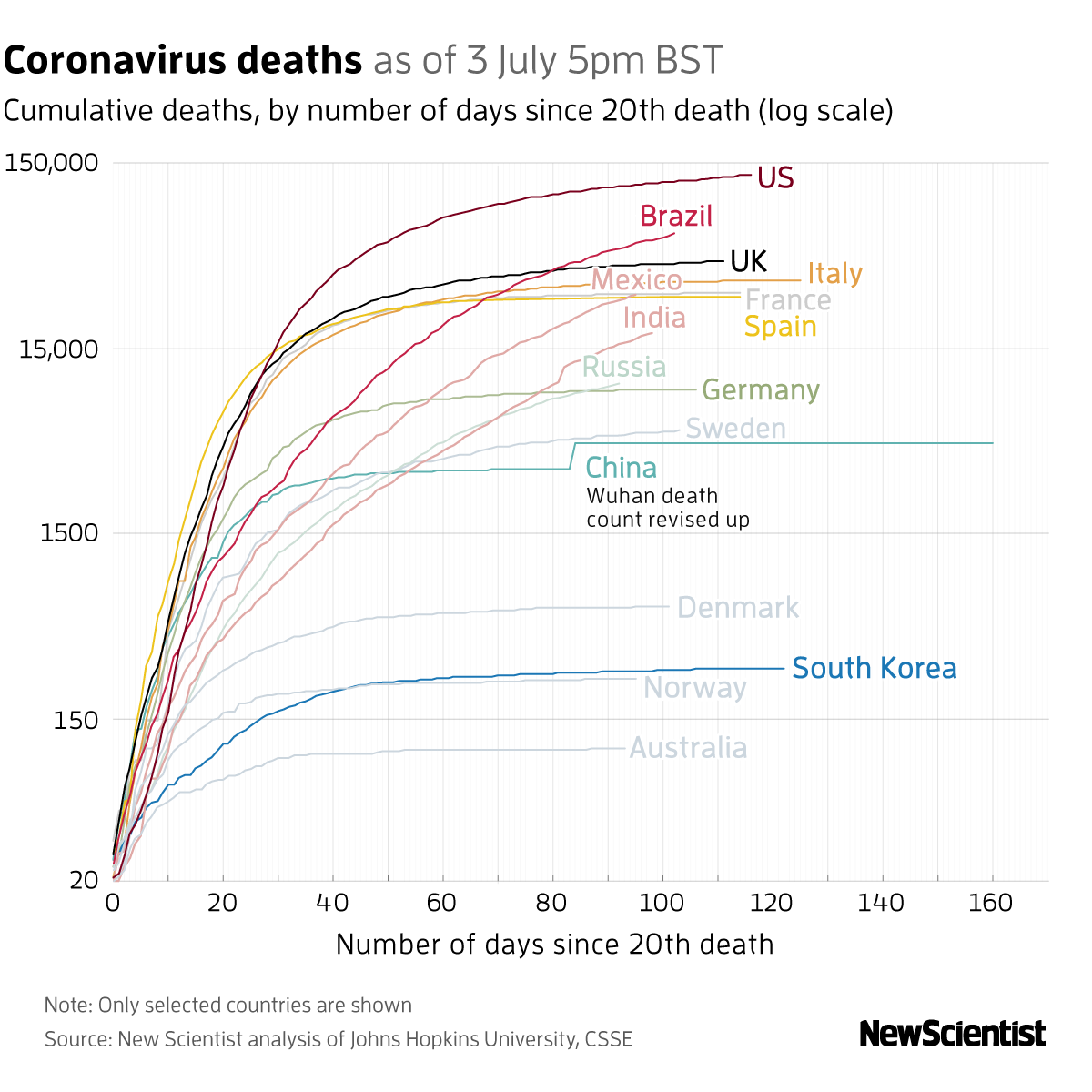 New Scientist. Science news and long reads from expert journalists, covering developments in science, technology, health and the environment on the website and the magazine.