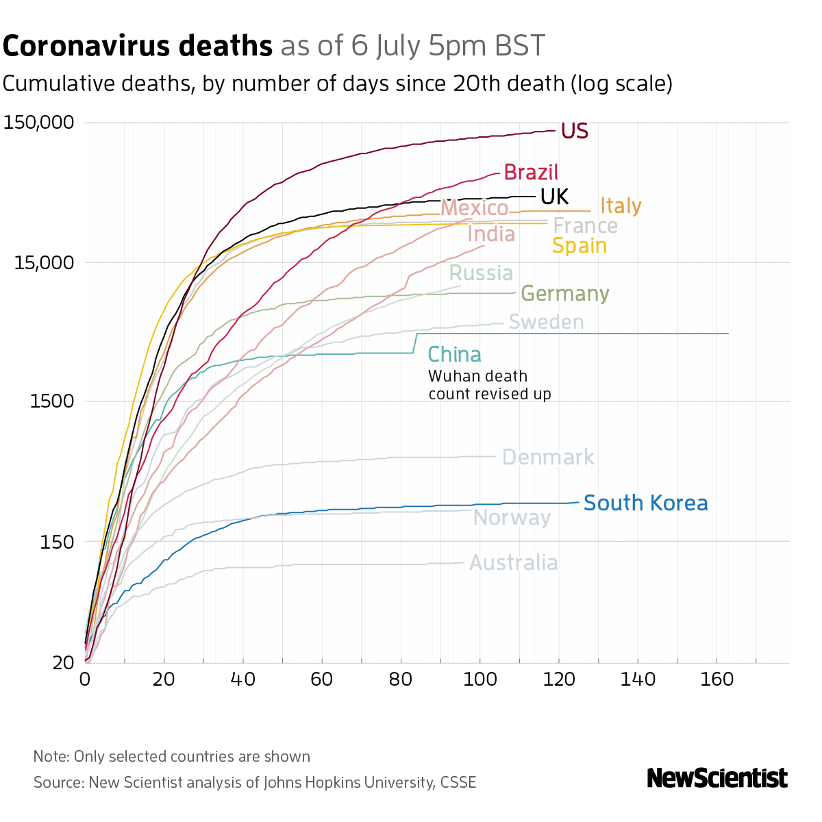 New Scientist. Science news and long reads from expert journalists, covering developments in science, technology, health and the environment on the website and the magazine.