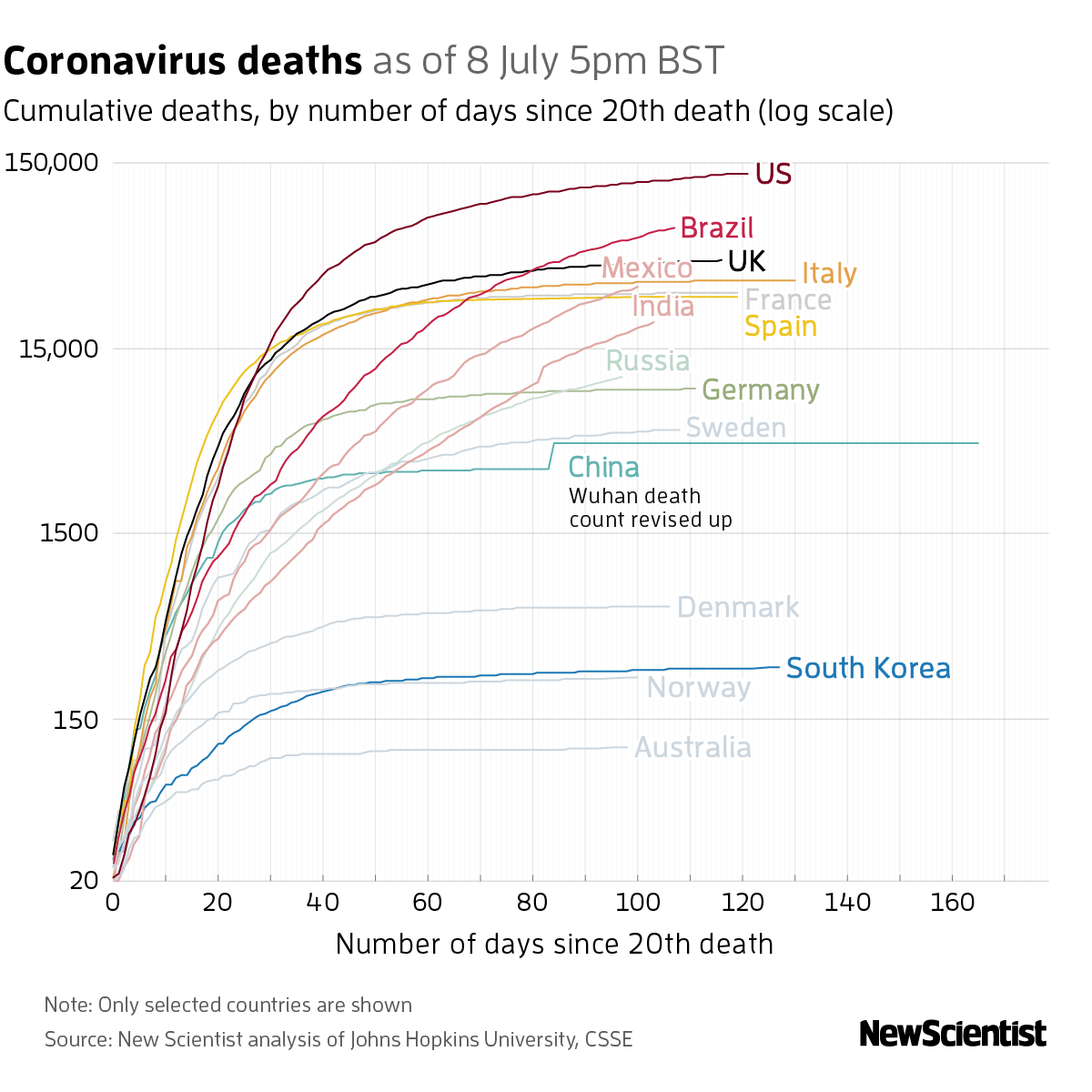 New Scientist. Science news and long reads from expert journalists, covering developments in science, technology, health and the environment on the website and the magazine.