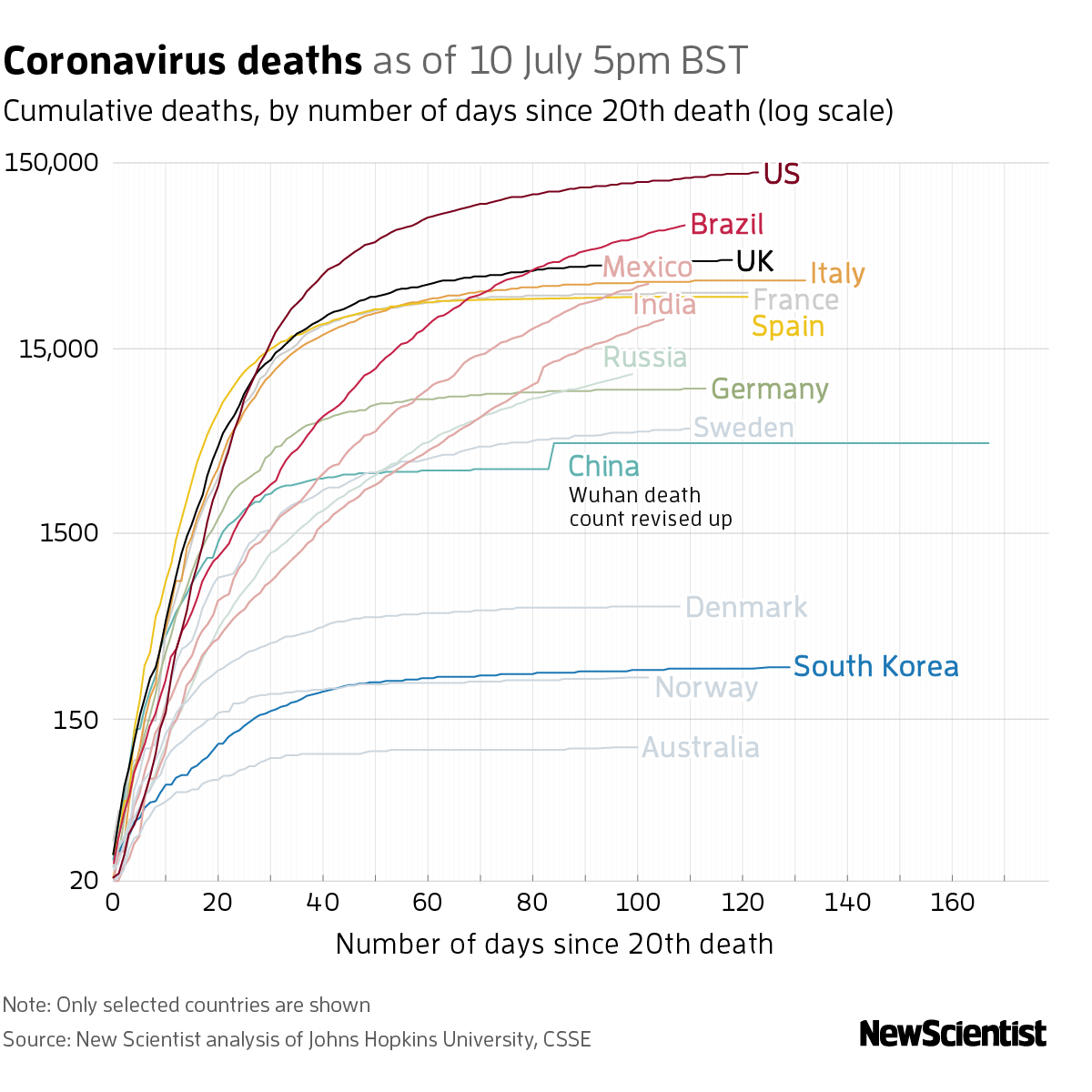 New Scientist. Science news and long reads from expert journalists, covering developments in science, technology, health and the environment on the website and the magazine.