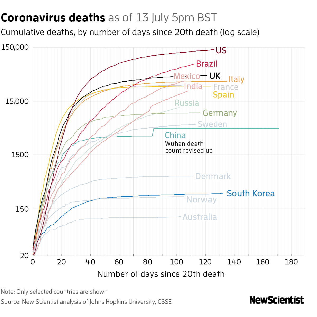 New Scientist. Science news and long reads from expert journalists, covering developments in science, technology, health and the environment on the website and the magazine.