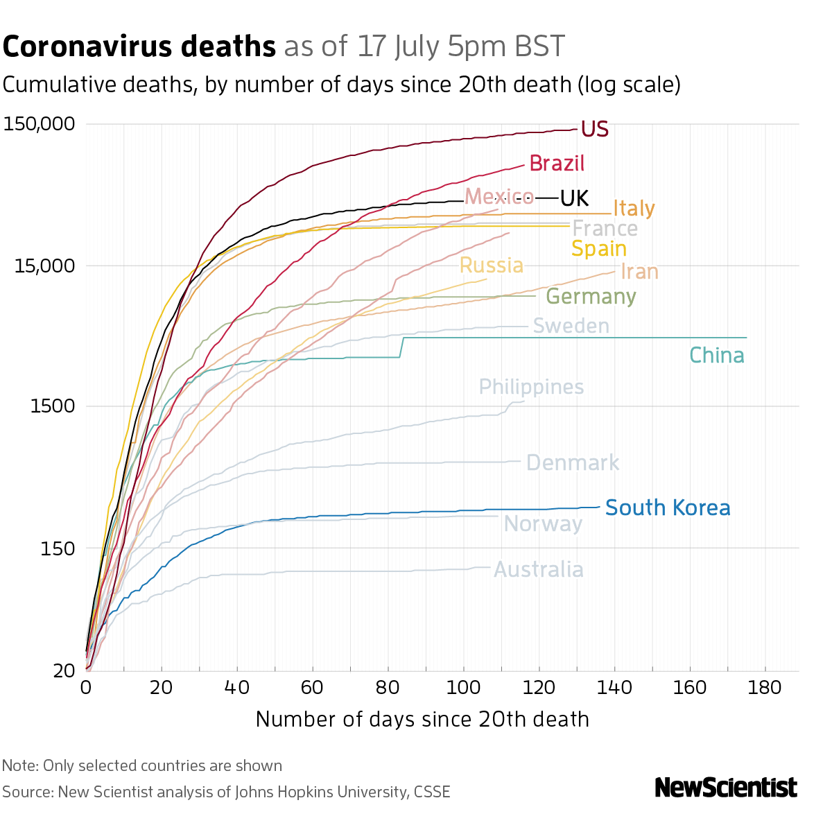 New Scientist. Science news and long reads from expert journalists, covering developments in science, technology, health and the environment on the website and the magazine.