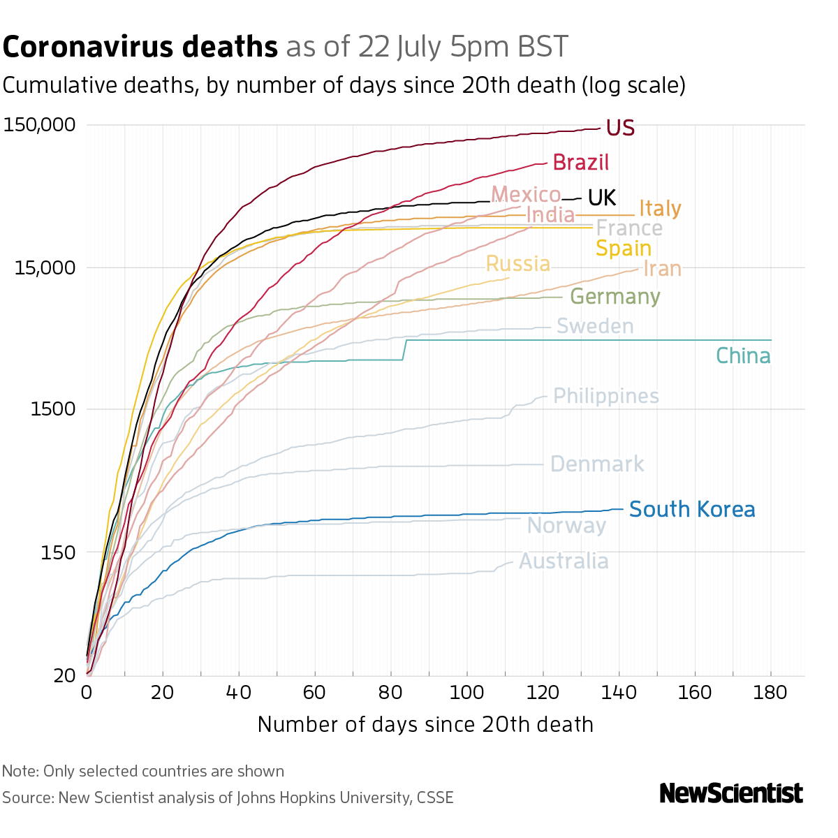 New Scientist. Science news and long reads from expert journalists, covering developments in science, technology, health and the environment on the website and the magazine.