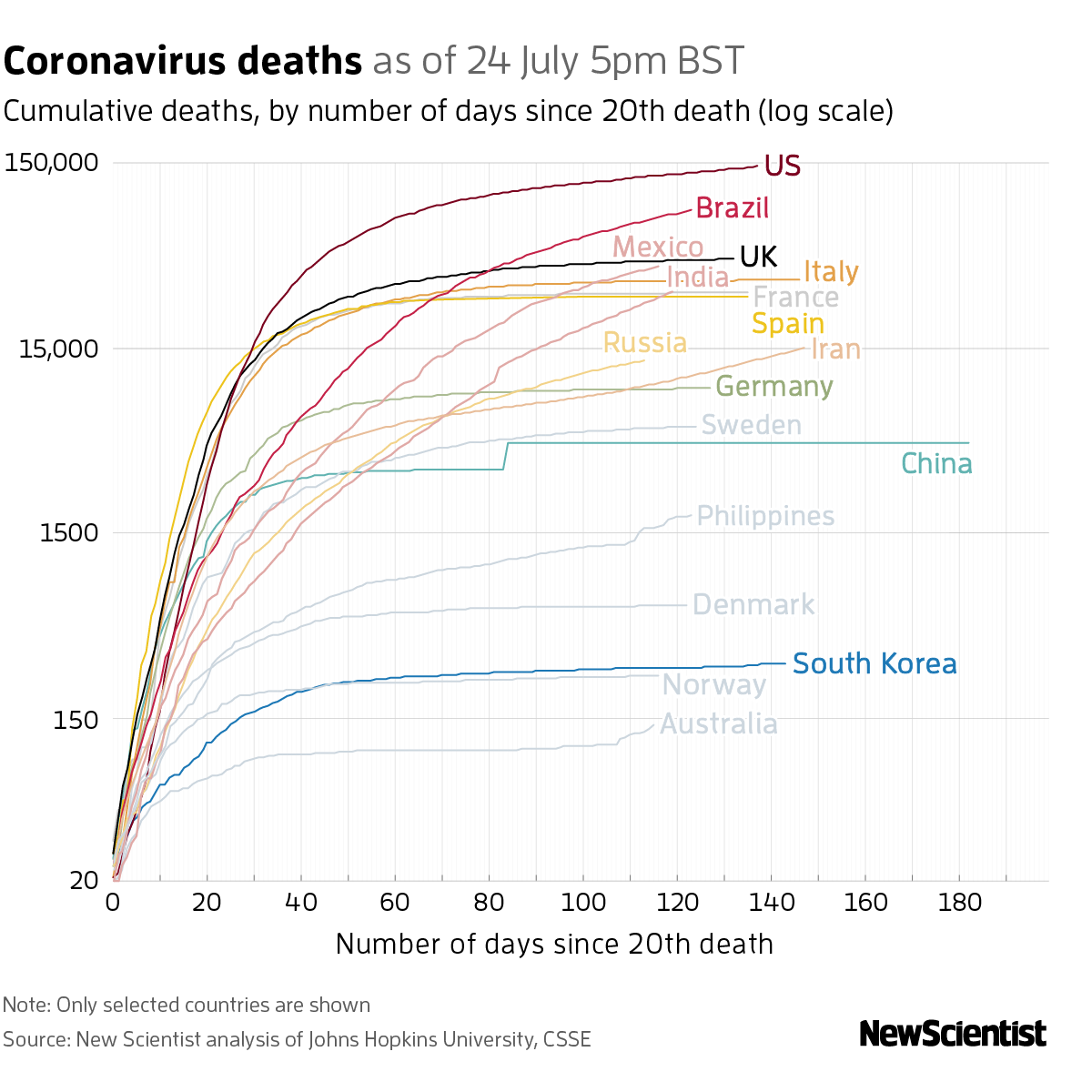 New Scientist. Science news and long reads from expert journalists, covering developments in science, technology, health and the environment on the website and the magazine.