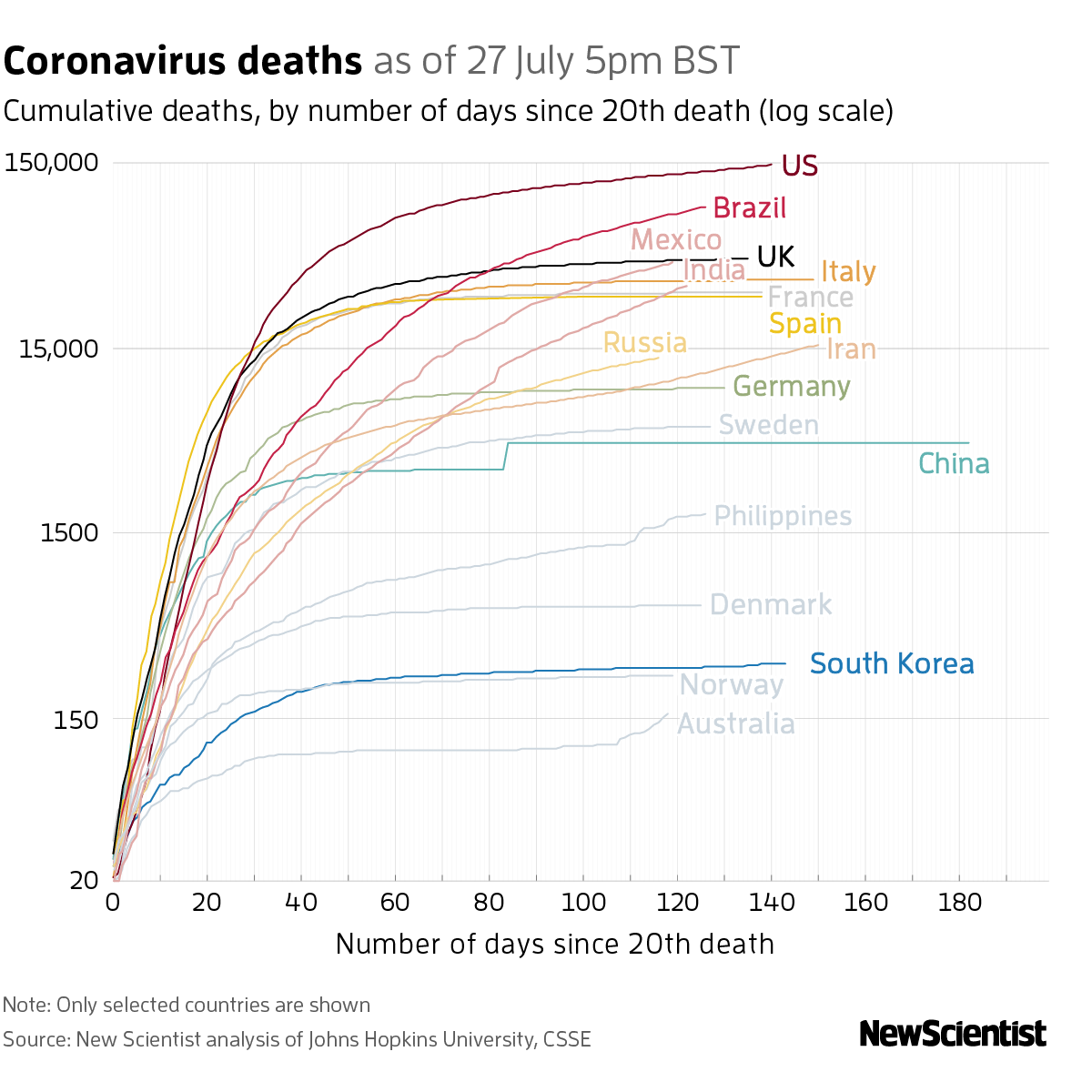 New Scientist. Science news and long reads from expert journalists, covering developments in science, technology, health and the environment on the website and the magazine.